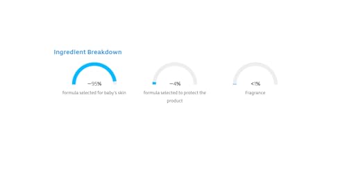 Johnson's Head-to-Toe Gentle Tear-Free Baby & Newborn Wash & Shampoo, Sulfate-, Paraben- Phthalate- & Dye-Free, Hypoallergenic Wash for Sensitive Skin & Hair, 27.1 fl. Oz