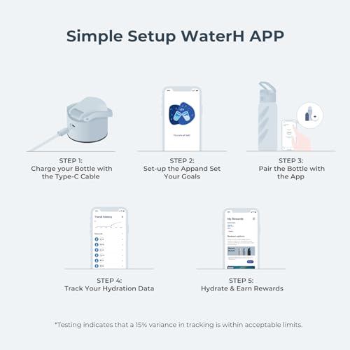 WATERH BOOST Smart Water Bottle with Reminder to Drink Water & Water Tracker Bottle - Double Wall Vacuum Insulated Water Bottle Stainless Steel, Wide Mouth 32 oz Water Bottles, Ideal for Gift - Blue