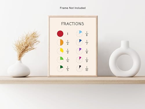 Poster Master Multiplication Table Poster - Math Print - Learning Materials Art - Educational Art - Gift for Students & Teachers - Decor for Homeschool, Classroom or Library, 11x14 Black Framed