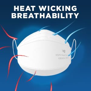 Breatheze KN95 Face Masks Made In USA FDA Registered - Disposable KN95 Mask - 3D Style, White 50-pack