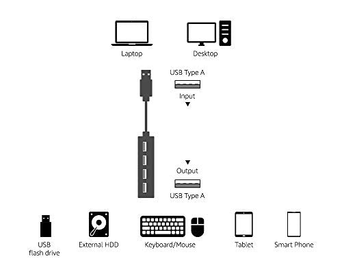 Amazon Basics 4 Port USB to USB 3.0 Hub with 5V/2.5A power adapter