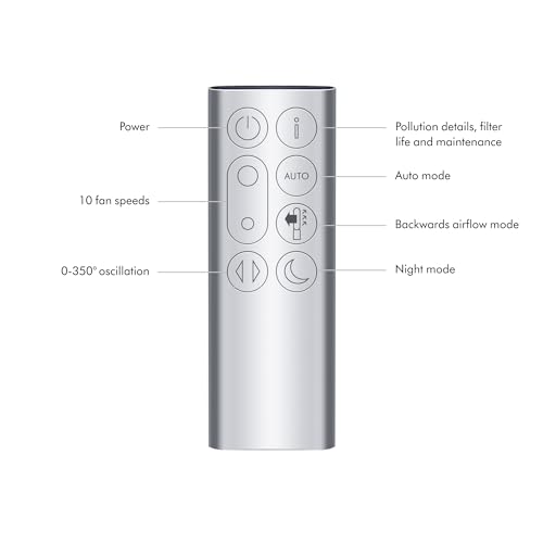 Dyson Purifier Coolâ„¢ Gen1 TP10