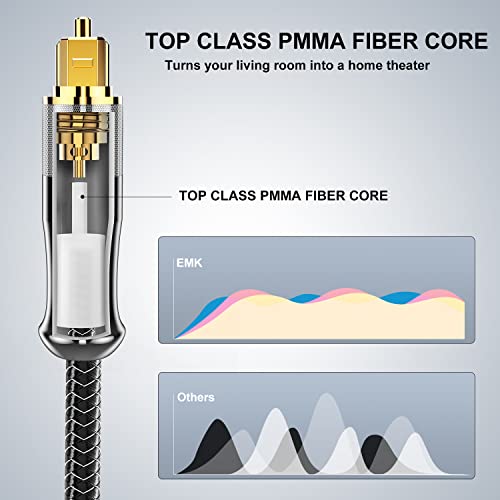 EMK Premium 24K Gold-Plated Right Angle Optical Cable – 90° Toslink to Toslink (6M/20Ft), 360° Rotatable for Soundbars, TVs & Home Theater