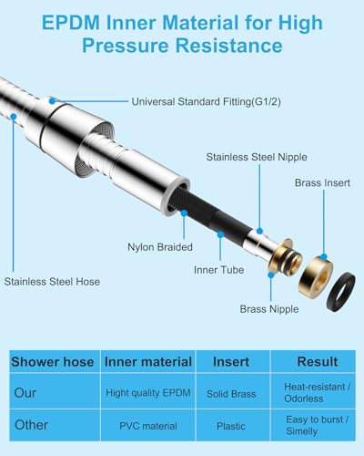 Hibbent Self-Cleaning Shower Head with Handheld, High Pressure 3 Spray Modes Showerhead Set, Powerful Shower Heads with 71'' Stainless Steel Hose, Adjustable Shower Bracket with Brass Joint, Black