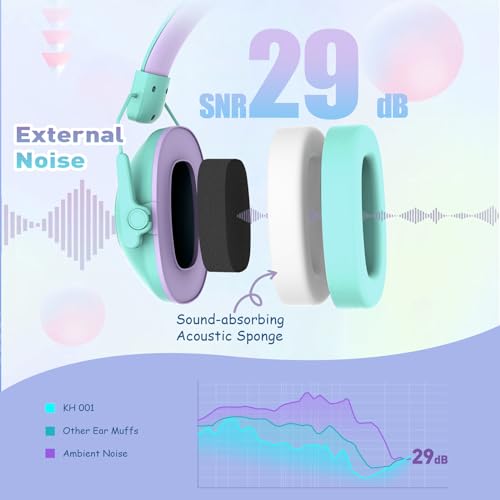 Qozybuds Noise Cancelling Headphones for Kids, SNR 29dB Safety Noise Reduction Ear Muffs for Event/Concert
