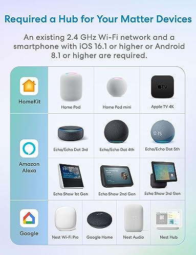 Meross Matter Smart Plug Mini, Easy Setup, 100% Privacy Smart Outlet, Compact Size, Support Apple Home, Alexa, Google Home with Schedule and Timer, App and Voice Control, 2.4G Wi-Fi Only (1 Pack)