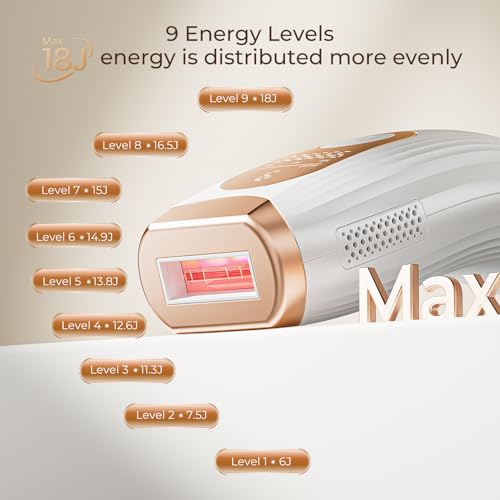 Laser Hair Removal IPL Laser Hair Removal for Women and Men Permanent, 999999 Flashes, At-Home Hair Removal Device for Facial Legs Arms Whole Body Use (White Gold)