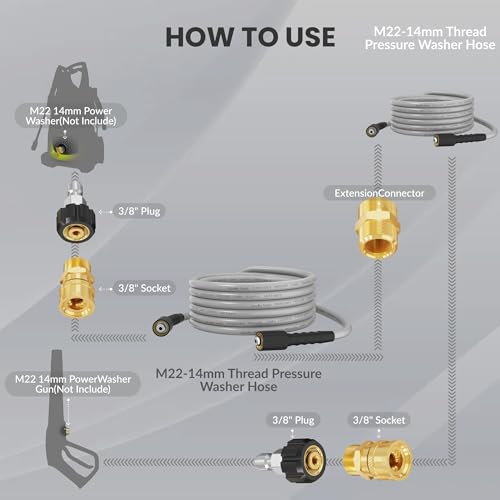 Giraffe Tools Pressure Washer Hose 25FT X 1/4", 3200 PSI Pressure Washing Hose, Kink Resistant, Heavy Duty Power Washer Hose, M22 to 3/8" Quick Connect Couplers for Replacement, 7 Accessories