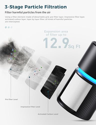 AROEVE Air Purifiers for Bedroom Air Purifier With Aromatherapy Function For Pet Smoke Pollen Dander Hair Smell 20dB Air Cleaner For Bedroom Office Living Room Kitchen, MK06- Black