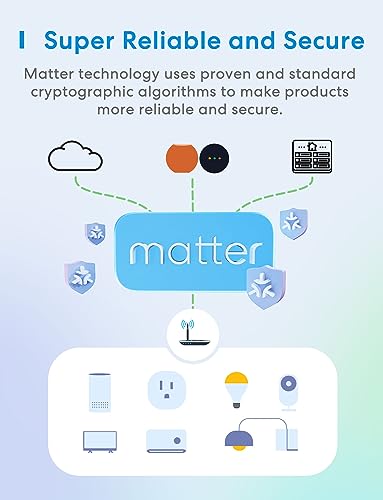 Meross Matter Smart Plug Mini, Easy Setup, 100% Privacy Smart Outlet, Compact Size, Support Apple Home, Alexa, Google Home with Schedule and Timer, App and Voice Control, 2.4G Wi-Fi Only (1 Pack)