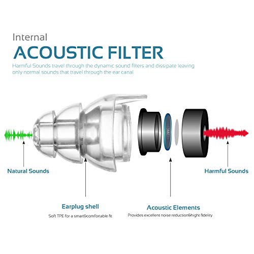 High Fidelity Concert Earplugs, Reusable Musicians Ear Plugs, 24dB Advanced Filter Technology Ear Protection