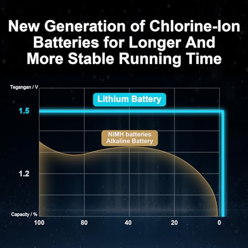 SPYONG USB Rechargeable AA Batteries, Lithium Ion 3450mWh 1.5v Rechargeable Batteries with 4-in-1 USB-C Charging Cable, Over 1500 Cycles, Charges 40 Minutes, LED Charge Indicator, 4-Pack