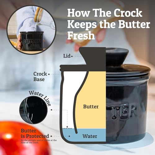PriorityChef French Butter Crock with Lid, Get on Demand Spreadable Butter, Ceramic Butter Keeper to Leave on Counter with Water Line, White