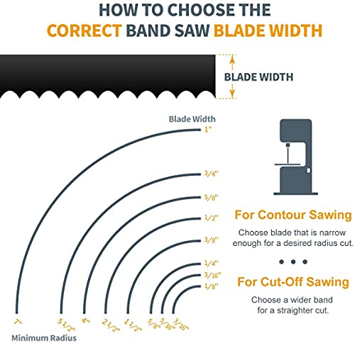 POWERTEC 56-7/8 Inch Bandsaw Blades, 1/4" x 14 TPI Band Saw Blades for Sears Craftsman, Shopcraft, and Duracraft 3-Wheel Band Saw for Woodworking, 1 Pack (13213), Black