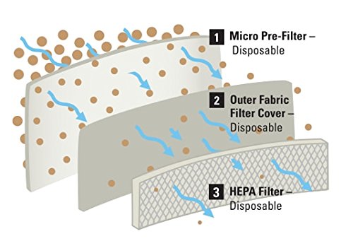 Dustless Technologies D1606 True HEPA Shop Vac-Wet and Dry Vacuum. Commercial, Contractor, Professional, Home use Vacuum