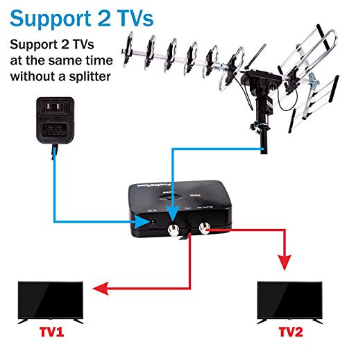Five Star Outdoor Digital Amplified HDTV Antenna - up to 200 Mile Long Range, Directional 360 Degree Rotation by Remote Control, Intelligent Gain for HD 4K 1080P FM Support 2 TVs