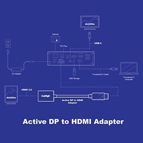 CalDigit DisplayPort to HDMI Active Adapter (Uni-Directional DP 1.2 Male to HDMI 2.0 Female) 4K 60Hz UHD (3840 x 2160), High Refresh and Eyefinity Support, for Desktop, Laptop, Docks, GPUs, Mac, PC