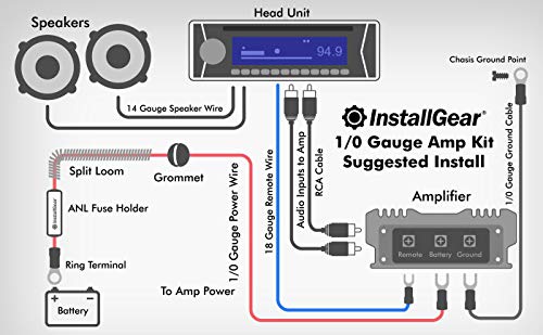 InstallGear Dual 1/0 Gauge Amp Wiring Kit | Amp Kit with 4 Amplifier Installation Wiring True Spec and Soft Touch Wire | 4 Gauge Wire, 1/0 Gauge Amp Kit, Amplifier Wiring Kit, Sub Wiring Kit