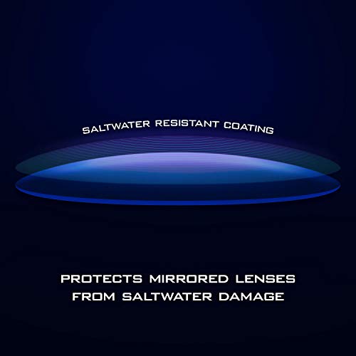 KastKing Skidaway Polarized Sport Sunglasses for Men and Women,Ideal for Driving Fishing Cycling and Running,UV Protection