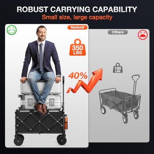 Nadonli Foldable Wagon with Wheels, Portable Heavy Duty Collapsible Beach Cart - Large Capacity Utility Wagon for Shopping, Sports, Camping,Garden,Grocery - Black