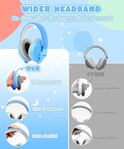 ZOHAN Baby Ear Protection - Upgraded Adjustable Noise Cancelling Headphones for Babies - Ages 3 Months to 3 Years