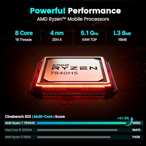 Trycoo HA-4 Mini PC, AMD Ryzen 7 7840HS(5.1GHz) 8C/16T Mini Computer,32GB DDR5 RAM 1TB NVMe SSD,WiFi 6/BT 5.2/HD/DP/Full Function Type-C/RJ45/TDP up to 65W,Support 64GB RAM and 4TB SSD Extensions