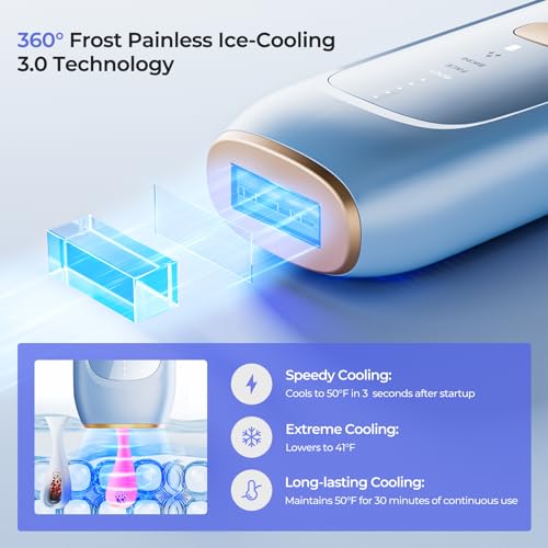 LUBEX Painless Sapphire Ice Cooling IPL Laser Hair Removal Device at Home for Women & Men, 1,000,000+ Unlimited Flashes, Safe and Permanent, Alternative to Salon Hair Removal for Face, Body, Bikini