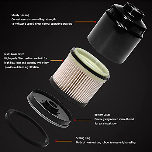 6.7L Cummins Fuel Filter Water Separator and Oil Filter Set│Replacement for 2013-2018 Dodge Ram 2500 3500 4500 5500 │Replaces# 68197867AA, 68157291AA, 5083285AA