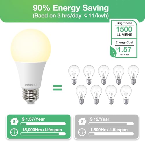 DEGNJU 100W Equivalent A19 5000K Daylight LED Light Bulbs, 1500 Lumens, E26 Base, Non-Dimmable, 13W Bright White for Bedroom Home Office, 3 Pack