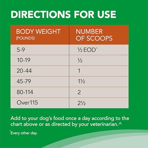 Nutramax Welactin Omega-3 Fish Oil Skin and Coat Health Supplement Liquid for Dogs - 16 Ounce