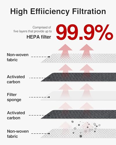 Puroma Cabin Air Filter with Activated Carbon, Replacement for CP134, CF10134, Honda & Acura, Civic, CR-V, Odyssey, CSX, ILX, MDX, RDX, AT134 (1 pc)