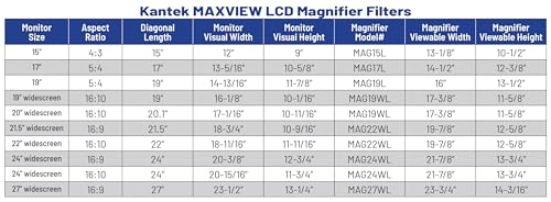 Kantek MAXVIEW LCD Monitor Magnifier for 15-Inch Monitors (Measured Diagonally) (MAG15L)