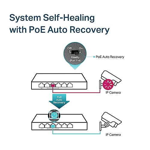 TP-Link TL-SG1006PP | 5 Port PoE Switch | 3 PoE+ and 1 PoE++ Ports @64W, w/ 2 Uplink Gigabit Ports | Sturdy Metal | Plug & Play | Extend Mode | PoE Auto Recovery | QoS & IGMP