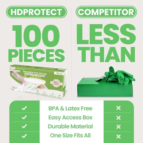 Keppi 100 pcs Plastic Gloves - BPA & Latex Free - Food Handling Gloves - Food Safe Disposable Gloves for Cooking - Bulk Food Safe Gloves - Great Fit