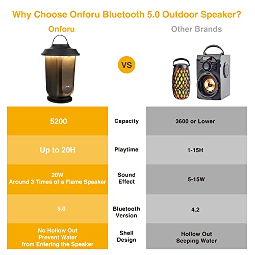 Onforu Outdoor Bluetooth Speaker with LED Lights, 2 Pack Wireless Loud Stereo Sound Lantern Speakers, True Wireless Stereo Pairing Patio Speakers, Bluetooth 5.0, Christmas Party Speakers for Garden