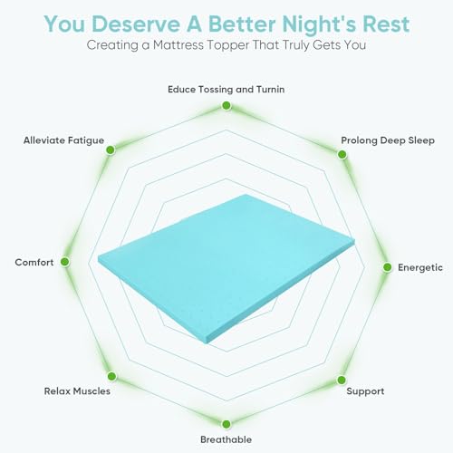 BedsPick Mattress Topper, Foam Mattress Pad, Single Bed Toppers,Dorm Room Essentials, Soft Mattress Pads for Sleeper Sofa, RV, Camper, CertiPUR-US Certified, Blue