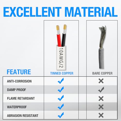 NAOEVO 8 Gauge Marine Wire Duplex Marine Grade Wire, 8 AWG Wire Stranded PVC Boat Electrical Wire, Waterproof/Corrosion Resistant/Tinned Copper 8/2 Wire for Boat/Automotive/RV/Solar (15FT-4.5M)