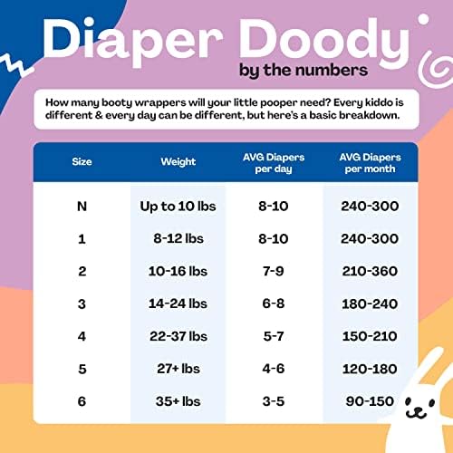 Hello Bello Premium Baby Diapers Size 5 I 18 Count of Disposable, Extra-Absorbent, Hypoallergenic, and Eco-Friendly Baby Diapers with Snug and Comfort Fit I Alphabet Soup