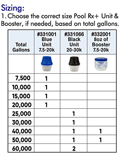 PoolRX+ Pool Unit 20k-30k gallons (4-Pack)