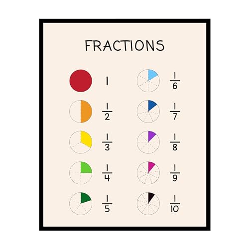 Poster Master Multiplication Table Poster - Math Print - Learning Materials Art - Educational Art - Gift for Students & Teachers - Decor for Homeschool, Classroom or Library, 11x14 Black Framed
