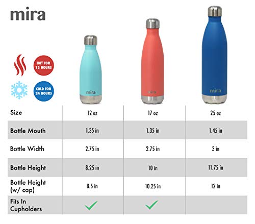 MIRA 2 Pack 17 oz Insulated Water Bottle - Stainless Steel Cola Shape Thermos - Double Wall Hot & Cold Flask (24Hr Cold/12Hr Hot) - Matte Blue