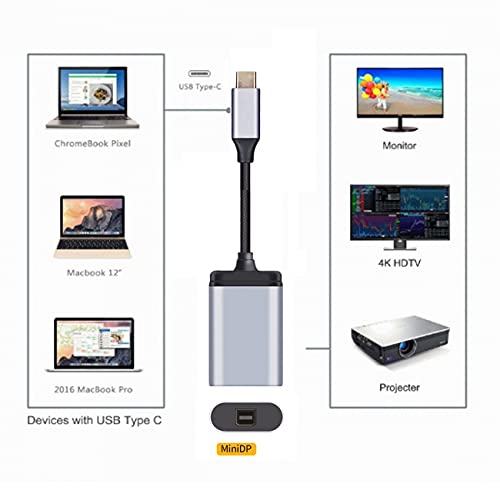cablecc USB-C Type C to Mini DP Displayport Cable Adapter 4K 2K 60hz for Tablet & Phone & Laptop