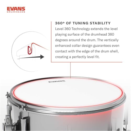 Evans Drum Heads - G1 Clear Standard Tompack (12 inch, 13 inch, 16 inch)