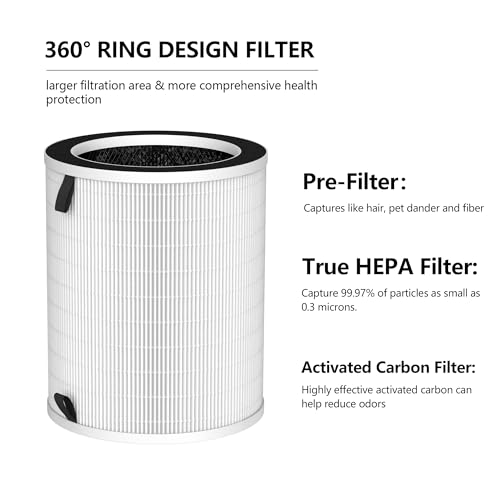 GoKBNY 1-PACK Max/Mage/Mage Pro Replacement Filter Compatible with MAX/MAGE/MAGE PRO Purifiers and Sans/Air-Honati/Compass Home Smart/Taylor Swoden/Cuckoo CAC-J1510FW/Rosewill RHAP/OSAP01/OSAP02