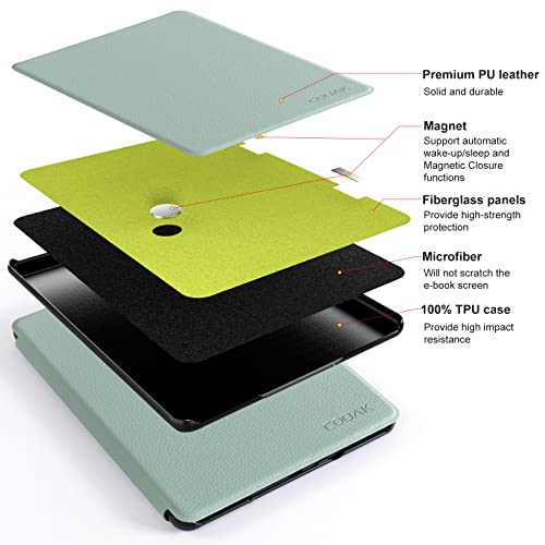 CoBak Kindle Paperwhite Case - All New PU Leather Cover with Auto Sleep Wake Feature for Kindle Paperwhite 11th Generation 6.8" and Signature Edition 2021 Released, Green Sage