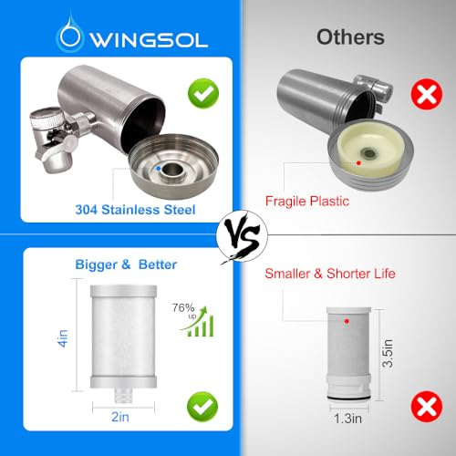 πͺππ‘ππ¦π’π Faucet Water Filter Stainless-Steel 360Β° Rotating Water Filter for Sink, Reduce Chlorine, Heavy Metals and Bad Taste, 350 Gallons Long Lasting Sink Water Filter, WS-FM001-PAC