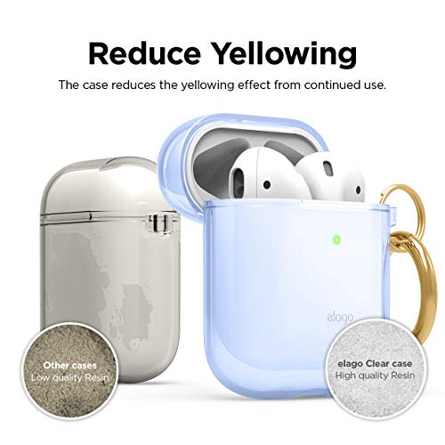 elago Clear Airpods Case with Keychain Designed for Apple Airpods 1 & 2 (Aqua Blue)