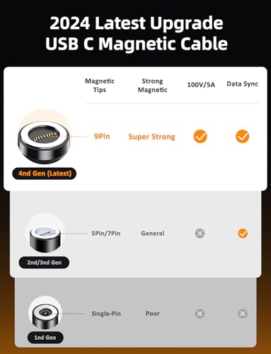 VAFOTON USB C Magnetic Charging Cable 100W (2Pack, 3.3ft/6ft), 9Pin Magnetic Charger Cable/360&180 Rotation Magnetic Phone Charger/Type C Data Cable for Samsung Galaxy Series/Ma-Book Series/Pad Series