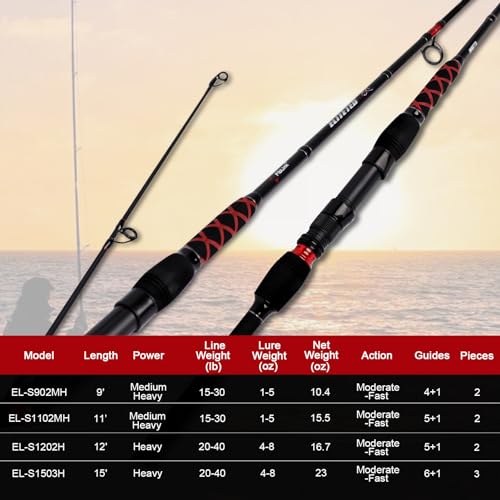 Fiblink Surf Spinning Fishing Rod Carbon Fiber Travel Fishing Rod (9' - 2pcs - MH)
