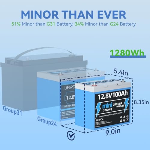 GrenerPower 12.8V100Ah LiFePO4 Battery, Fit with BCI G24 Size, Built-in 100A BMS, 1280Wh Energy for 30-70lbs Trolling Motor, Up to 4P4S-24V/36V/48V Lithium Battery for RVs, Camping, Solar Home Use